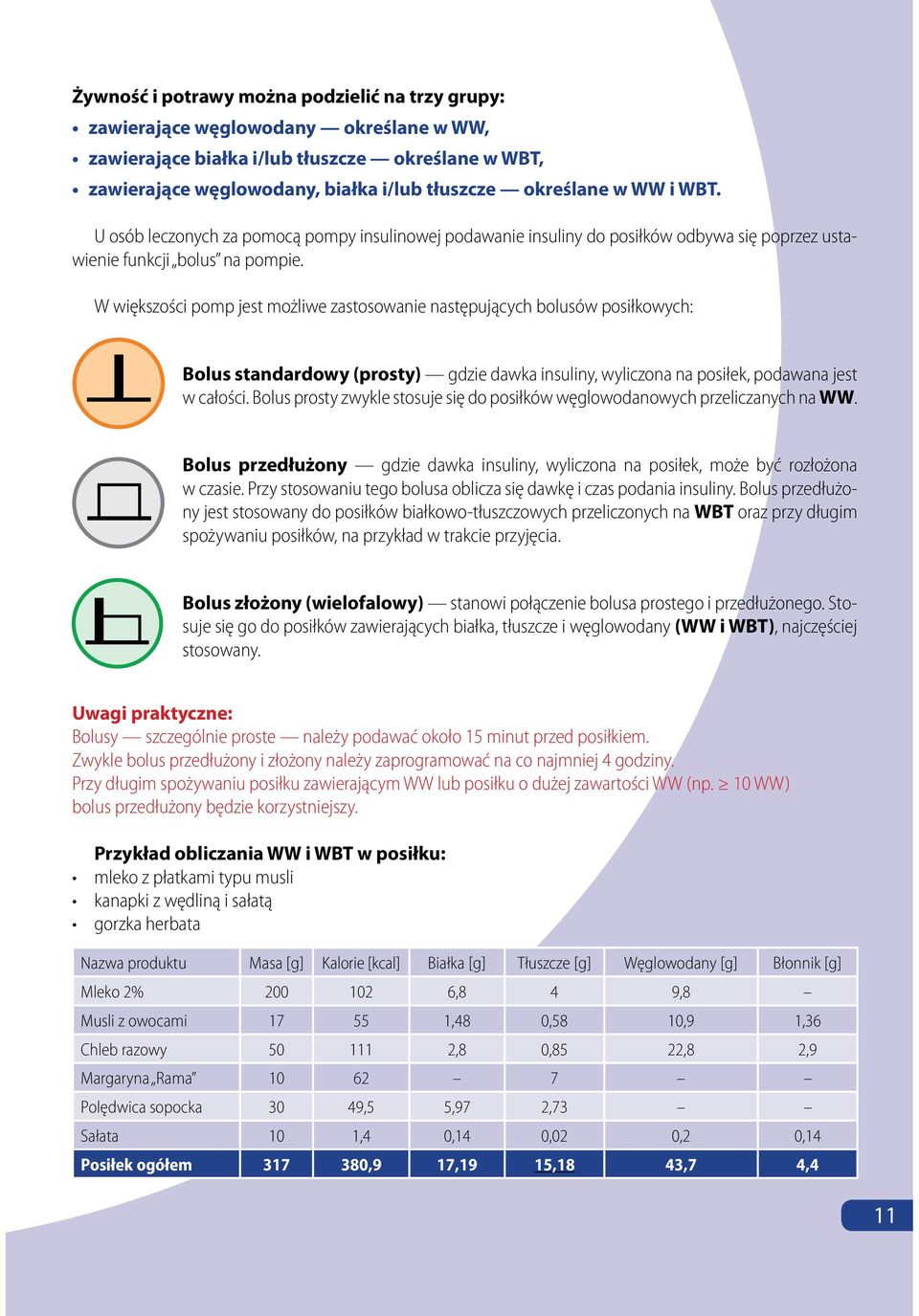 W większości pomp jest możliwe zastosowanie następujących bolusów posiłkowych: Bolus standardowy (prosty) gdzie dawka insuliny, wyliczona na posiłek, podawana jest w całości.