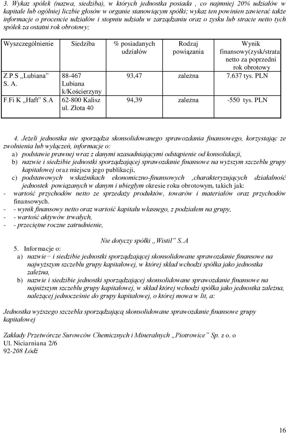 F.Fi K Haft S.A 88467 Lubiana k/kościerzyny 62800 Kalisz ul. Złota 40 Rodzaj powiązania Wynik finansowy(zysk/strata) netto za poprzedni rok obrotowy 93,47 zależna 7.637 tys. PLN 94,39 zależna 550 tys.