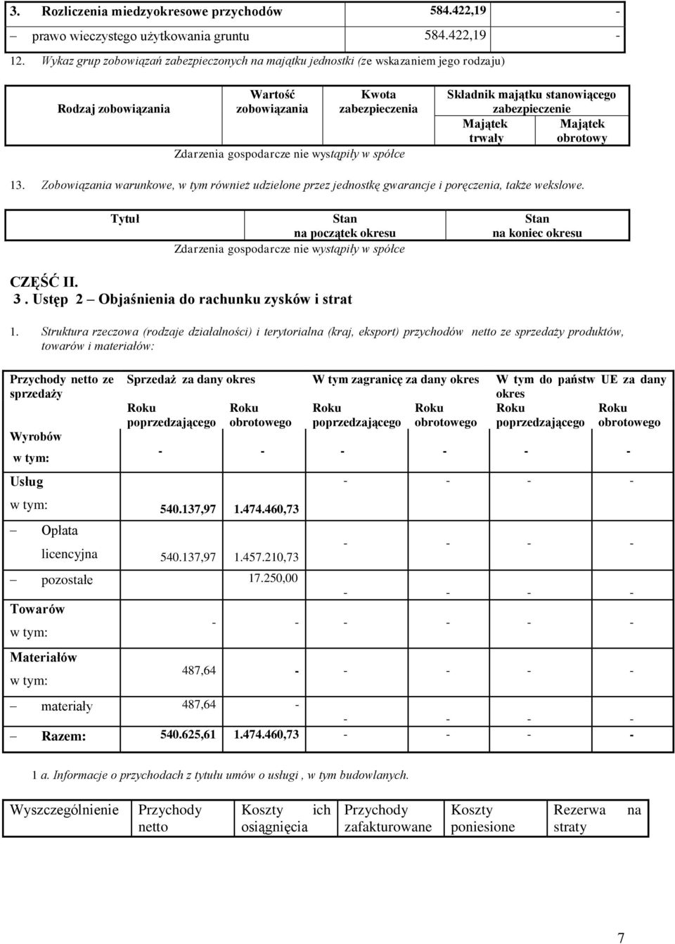 Składnik majątku stanowiącego zabezpieczenie Majątek Majątek trwały obrotowy 13. Zobowiązania warunkowe, w tym również udzielone przez jednostkę gwarancje i poręczenia, także wekslowe.