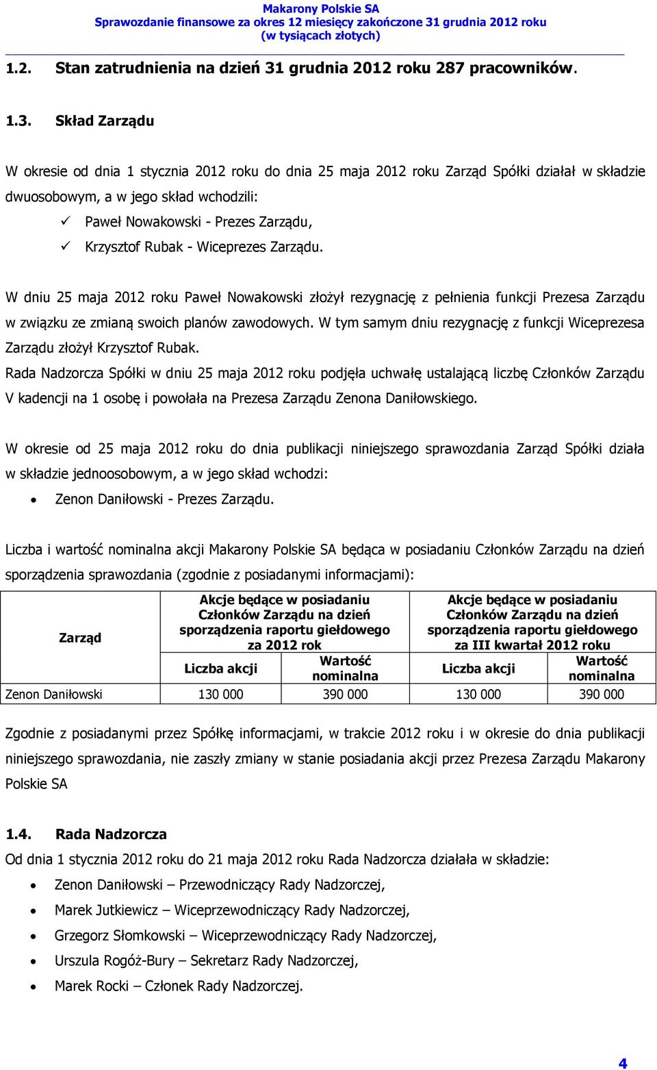 Skład Zarządu W okresie od dnia 1 stycznia 2012 roku do dnia 25 maja 2012 roku Zarząd Spółki działał w składzie dwuosobowym, a w jego skład wchodzili: Paweł Nowakowski - Prezes Zarządu, Krzysztof