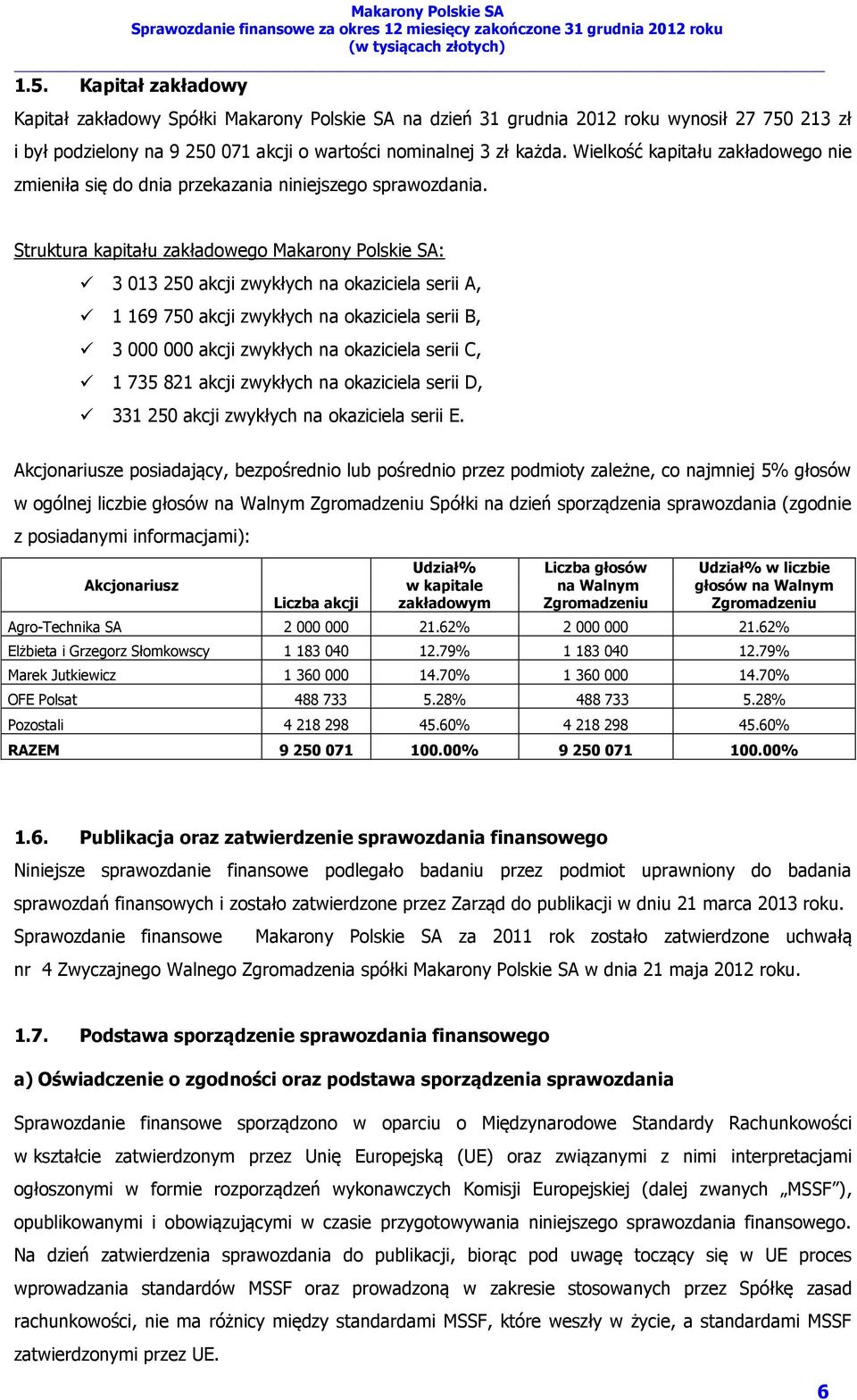 Struktura kapitału zakładowego Makarony Polskie SA: 3 013 250 akcji zwykłych na okaziciela serii A, 1 169 750 akcji zwykłych na okaziciela serii B, 3 000 000 akcji zwykłych na okaziciela serii C, 1