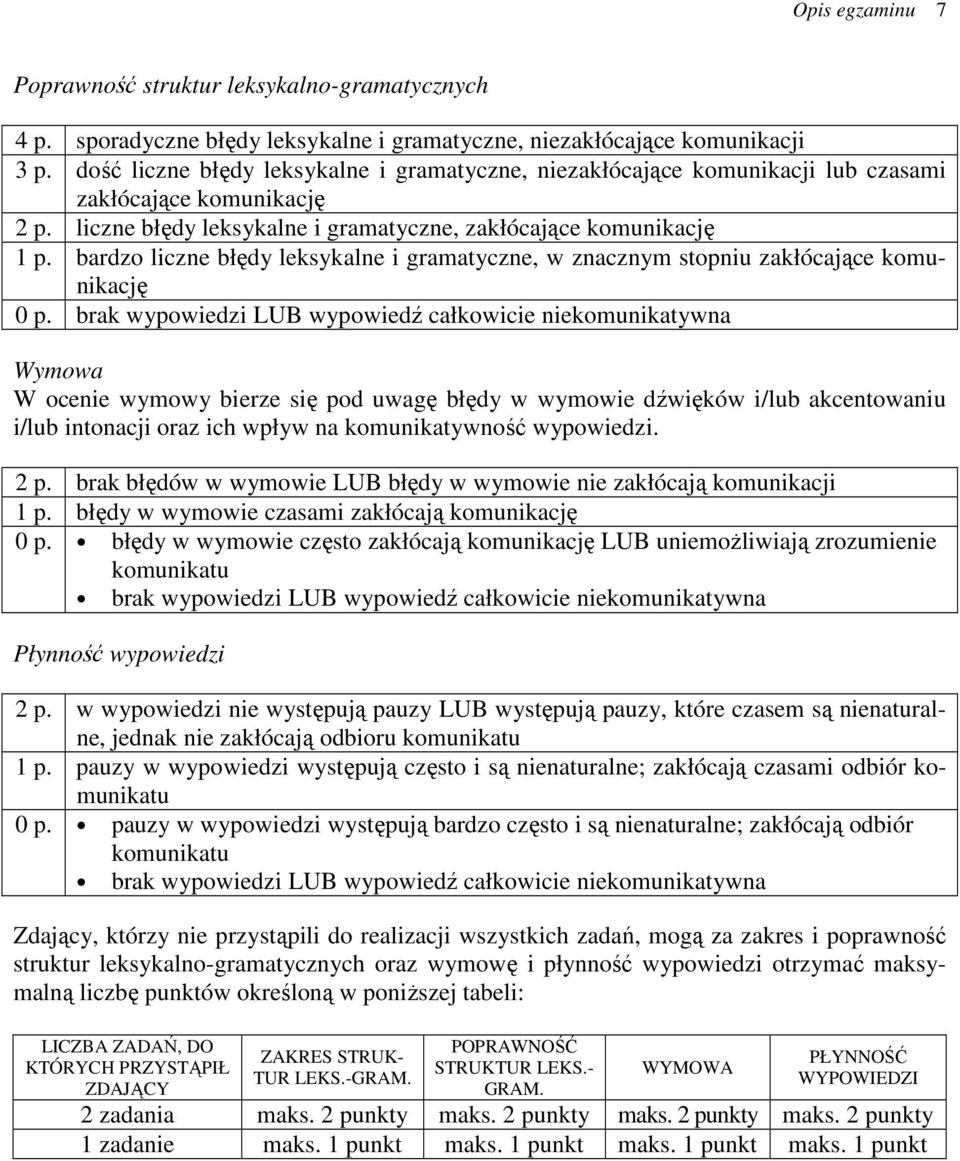 bardzo liczne błędy leksykalne i gramatyczne, w znacznym stopniu zakłócające komunikację 0 p.