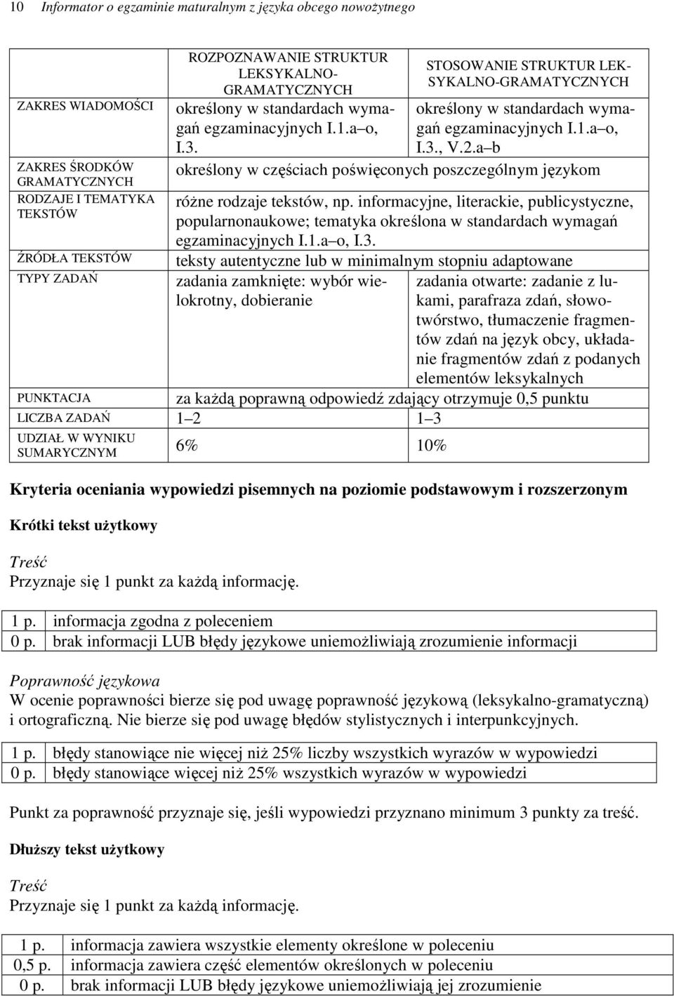 a b określony w częściach poświęconych poszczególnym językom róŝne rodzaje tekstów, np.