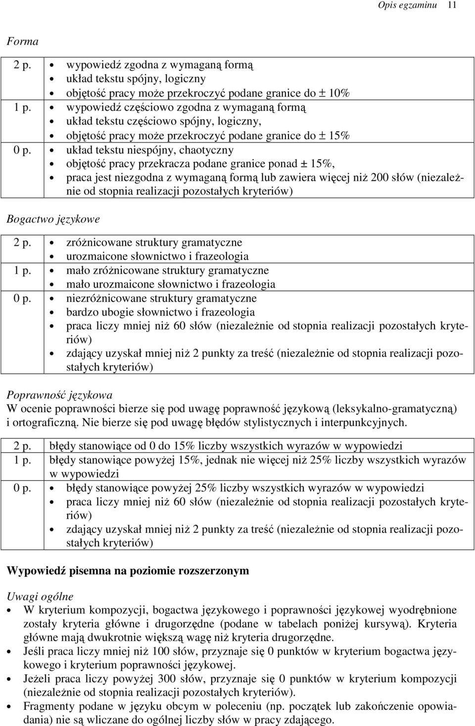 układ tekstu niespójny, chaotyczny objętość pracy przekracza podane granice ponad ± 15%, praca jest niezgodna z wymaganą formą lub zawiera więcej niŝ 200 słów (niezaleŝnie od stopnia realizacji