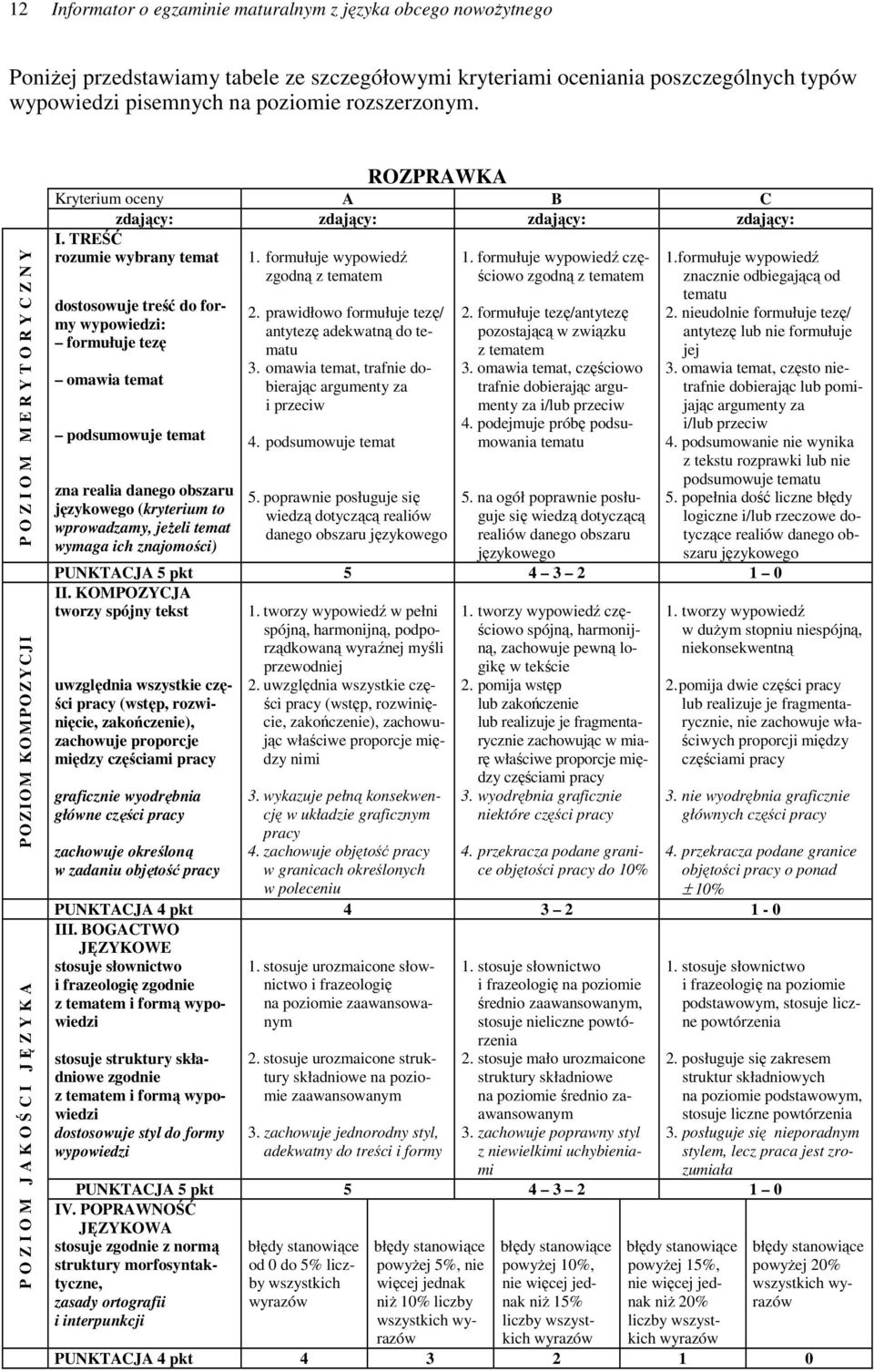 TREŚĆ rozumie wybrany temat dostosowuje treść do formy wypowiedzi: formułuje tezę omawia temat podsumowuje temat zna realia danego obszaru językowego (kryterium to wprowadzamy, jeŝeli temat wymaga