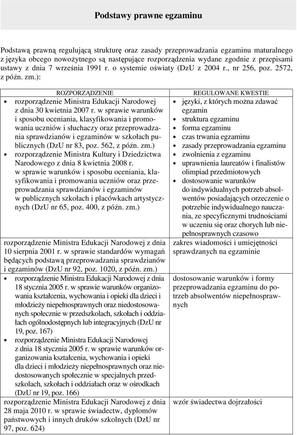 w sprawie warunków i sposobu oceniania, klasyfikowania i promowania uczniów i słuchaczy oraz przeprowadzania sprawdzianów i egzaminów w szkołach publicznych (DzU nr 83, poz. 562, z późn. zm.