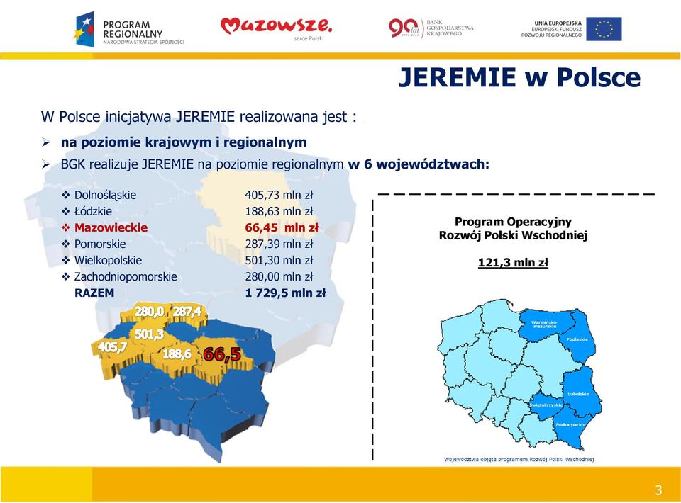 Pomorskie Wielkopolskie Zachodniopomorskie RAZEM 405,73 mln zł 188,63 mln zł 66,45 mln zł 287,39 mln