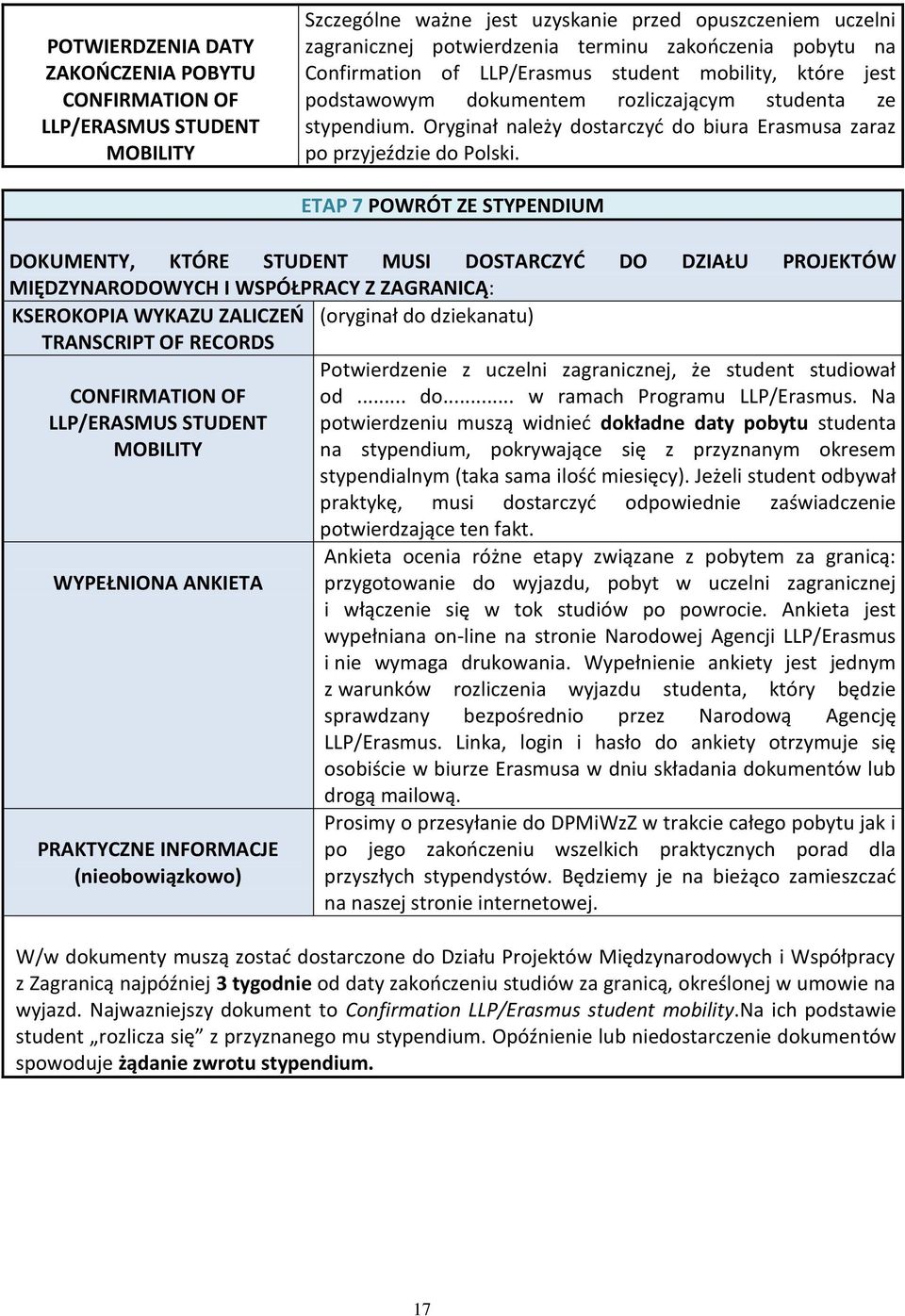 ETAP 7 POWRÓT ZE STYPENDIUM DOKUMENTY, KTÓRE STUDENT MUSI DOSTARCZYD DO DZIAŁU PROJEKTÓW MIĘDZYNARODOWYCH I WSPÓŁPRACY Z ZAGRANICĄ: KSEROKOPIA WYKAZU ZALICZEO (oryginał do dziekanatu) TRANSCRIPT OF