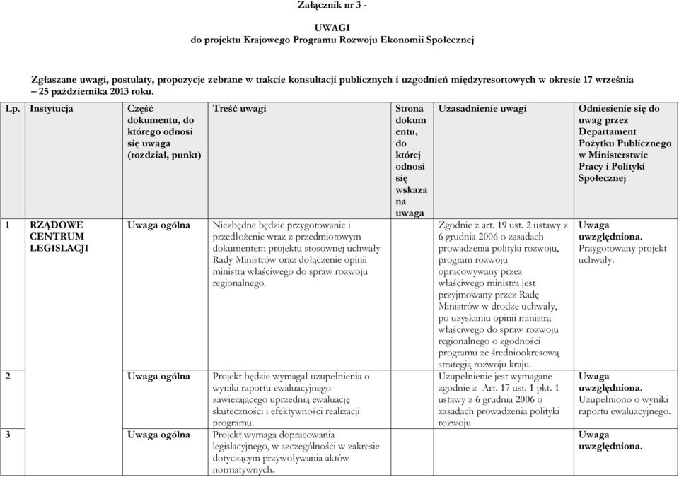 Instytucja 1 RZĄDOWE CENTRUM LEGISLACJI Część dokumentu, do którego odnosi się uwaga (rozdział, punkt) ogólna Treść uwagi Niezbędne będzie przygotowanie i przedłoŝenie wraz z przedmiotowym dokumentem