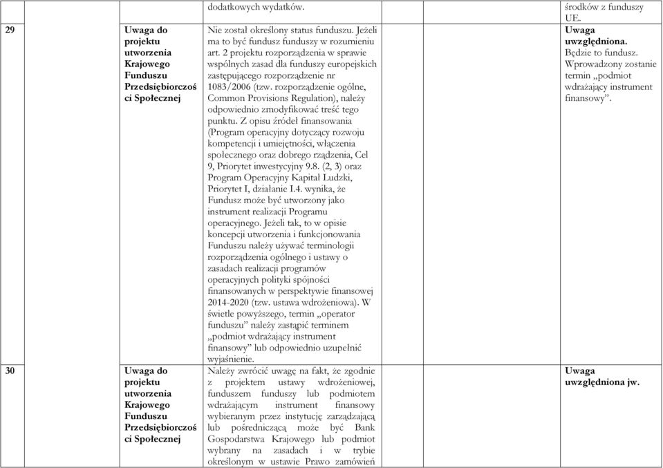 2 projektu rozporządzenia w sprawie wspólnych zasad dla funduszy europejskich zastępującego rozporządzenie nr 1083/2006 (tzw.