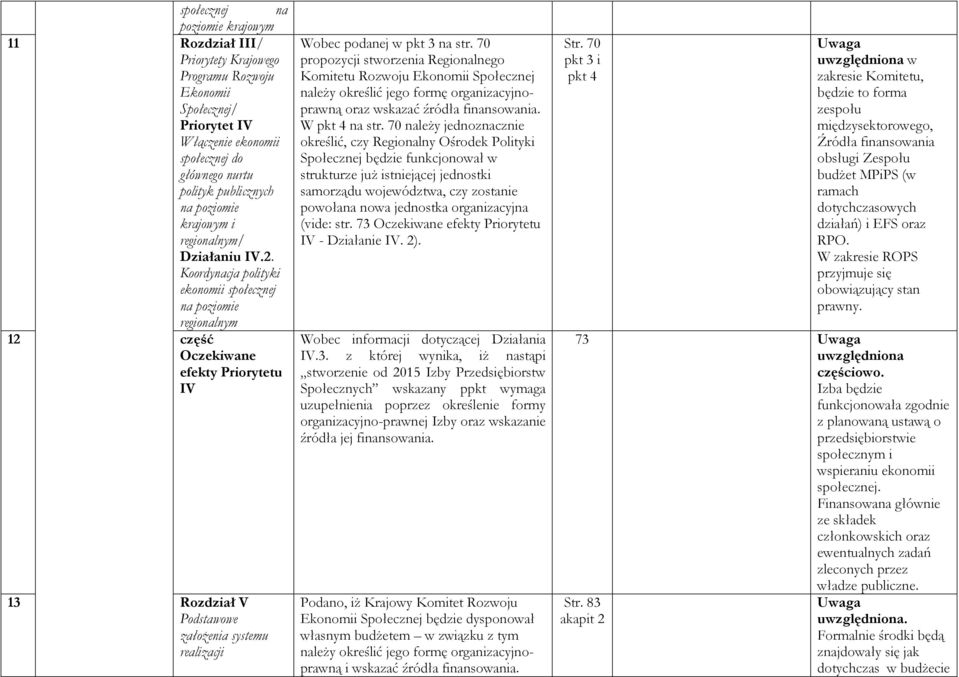 Koordynacja polityki ekonomii społecznej na poziomie regionalnym 12 część Oczekiwane efekty Priorytetu IV 13 Rozdział V Podstawowe załoŝenia systemu realizacji Wobec podanej w pkt 3 na str.