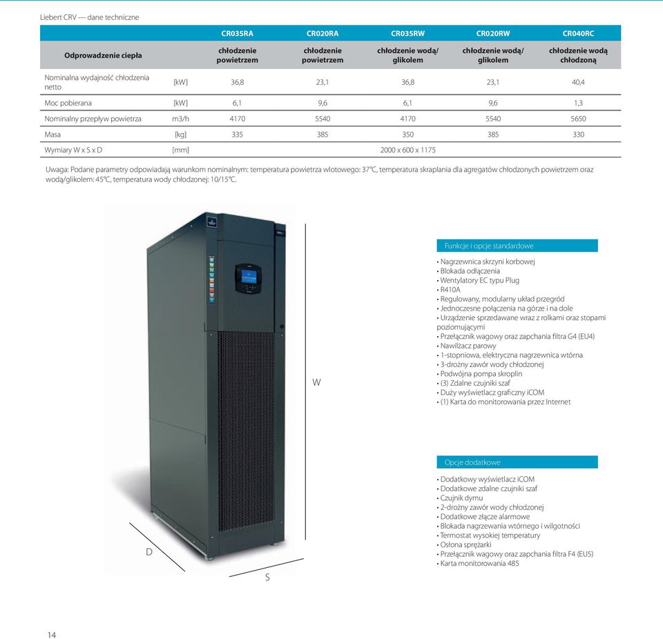 350 385 330 Wymiary W x S x D [mm] 2000 x 600 x 1175 Uwaga: Podane parametry odpowiadają warunkom nominalnym: temperatura powietrza wlotowego: 37 C, temperatura skraplania dla agregatów chłodzonych