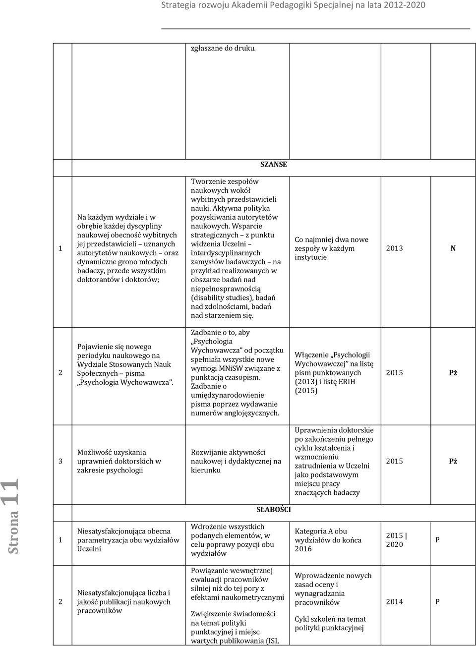 dktrów; Twrzenie zespłów naukwych wkół wybitnych przedstawicieli nauki. Aktywna plityka pzyskiwania autrytetów naukwych.