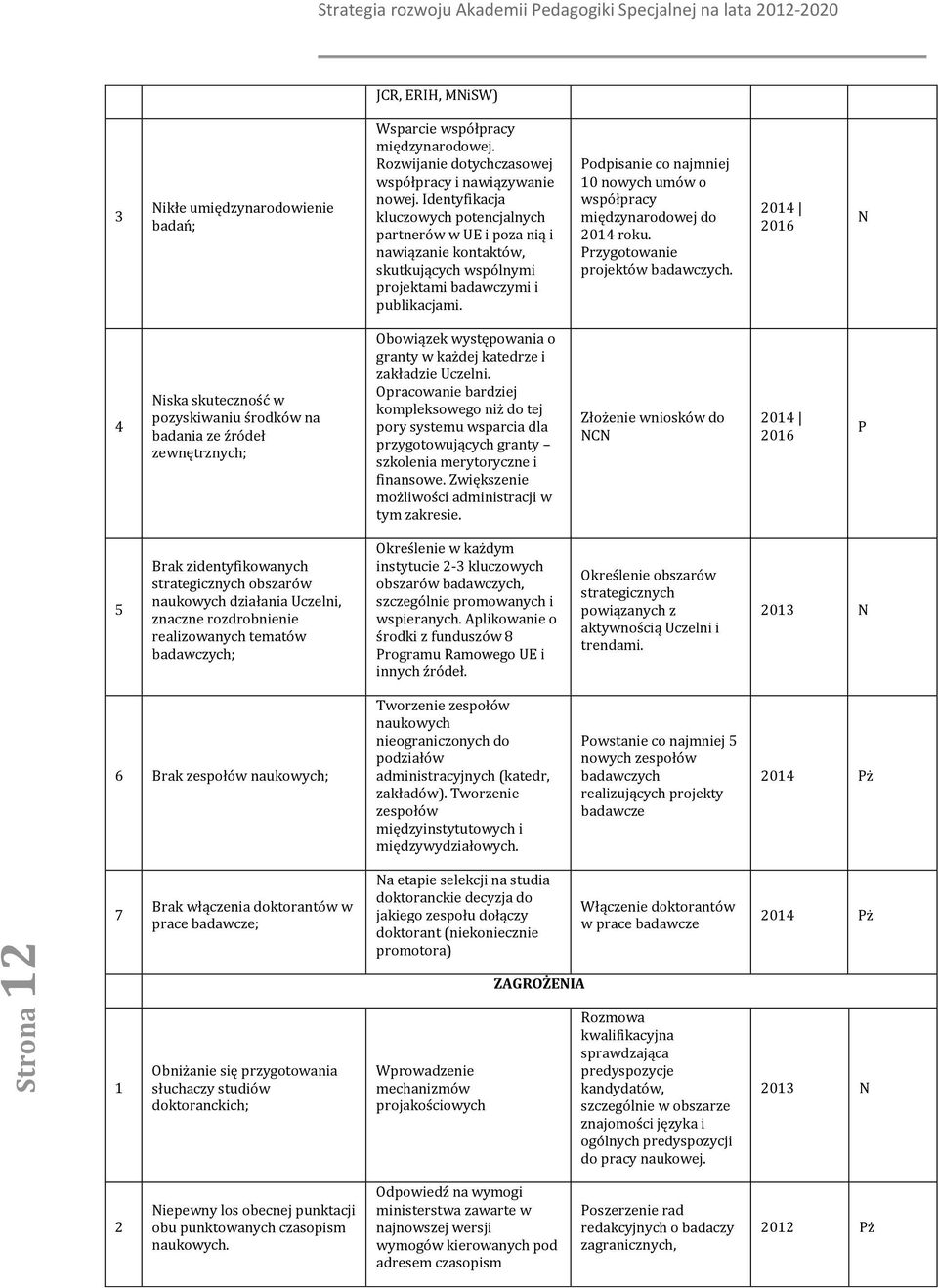 Pdpisanie c najmniej 0 nwych umów współpracy międzynardwej d 204 rku. Przygtwanie prjektów badawczych.