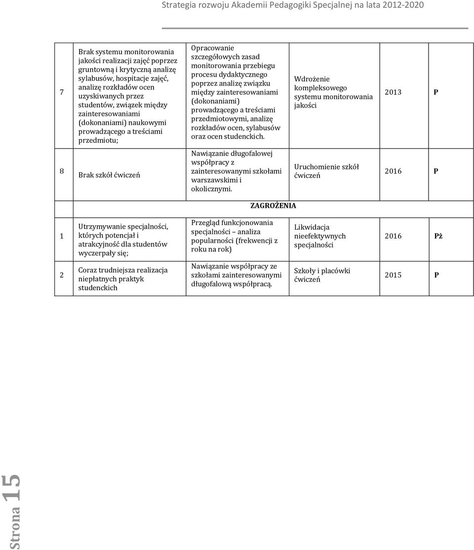 treściami przedmitwymi, analizę rzkładów cen, sylabusów raz cen studenckich.