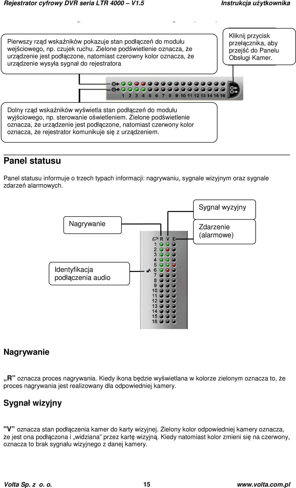 Obsługi Kamer. Dolny rząd wskaźników wyświetla stan podłączeń do modułu wyjściowego, np. sterowanie oświetleniem.