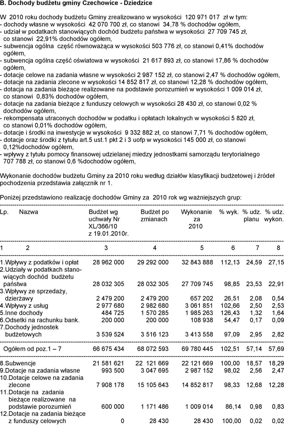 subwencja ogólna część oświatowa w wysokości 21 617 893 zł, co stanowi 17,86 % dochów ogółem, - dotacje celowe na zadania własne w wysokości 2 987 152 zł, co stanowi 2,47 % dochów ogółem, - dotacje