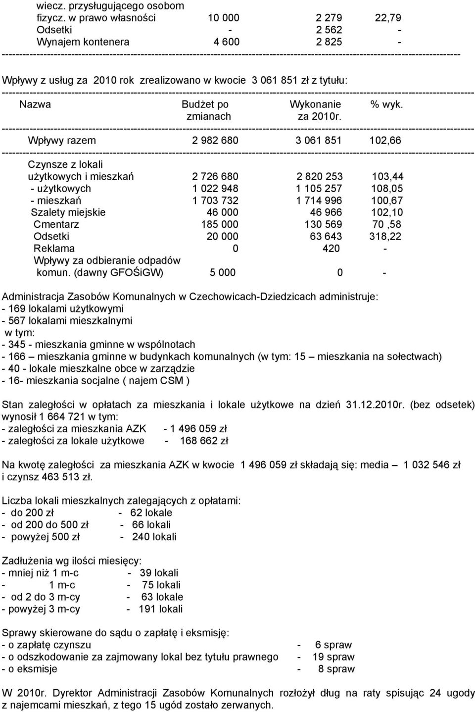 ------------------------------------------------------------------------------------------------------------------------------------ Wpływy z usług za 2010 rok zrealizowano w kwocie 3 061 851 zł z