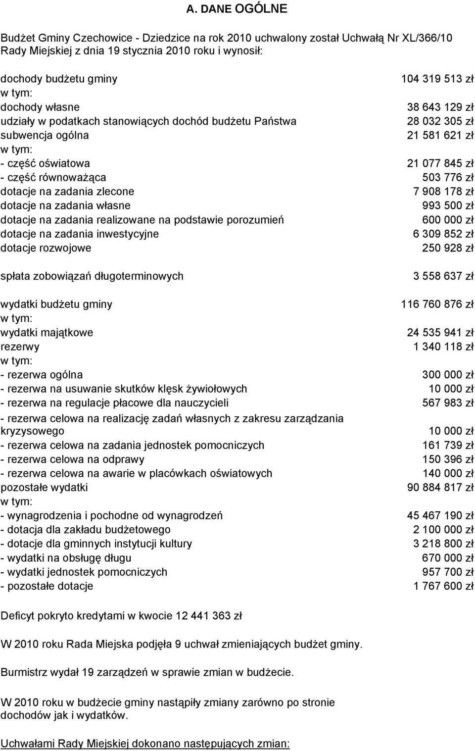 908 178 zł dotacje na zadania własne 993 500 zł dotacje na zadania realizowane na pstawie porozumień 600 000 zł dotacje na zadania inwestycyjne 6 309 852 zł dotacje rozwojowe 250 928 zł spłata