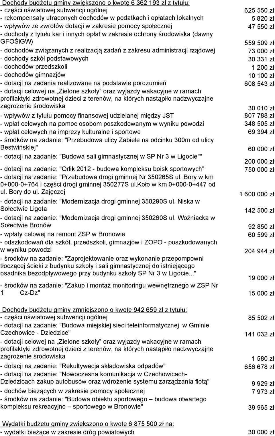 administracji rządowej 73 000 zł - dochy szkół pstawowych 30 331 zł - dochów przedszkoli 1 200 zł - dochów gimnazjów 10 100 zł - dotacji na zadania realizowane na pstawie porozumień 608 543 zł -