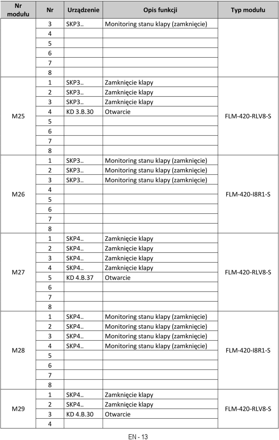 . Zamknięcie klapy 3 SKP4.. Zamknięcie klapy 4 SKP4.. Zamknięcie klapy KD 4.B.3 Otwarcie 1 SKP4.. Monitoring stanu klapy (zamknięcie) 2 SKP4.. Monitoring stanu klapy (zamknięcie) 3 SKP4.