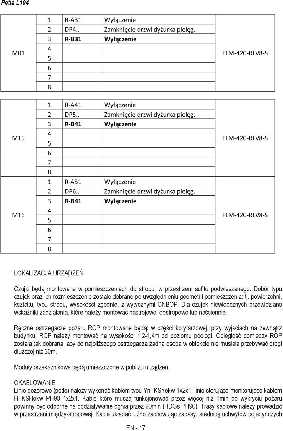 Dobór typu czujek oraz ich rozmieszczenie zostało dobrane po uwzględnieniu geometrii pomieszczenia: tj. powierzchni, kształtu, typu stropu, wysokości zgodnie, z wytycznymi CNBOP.