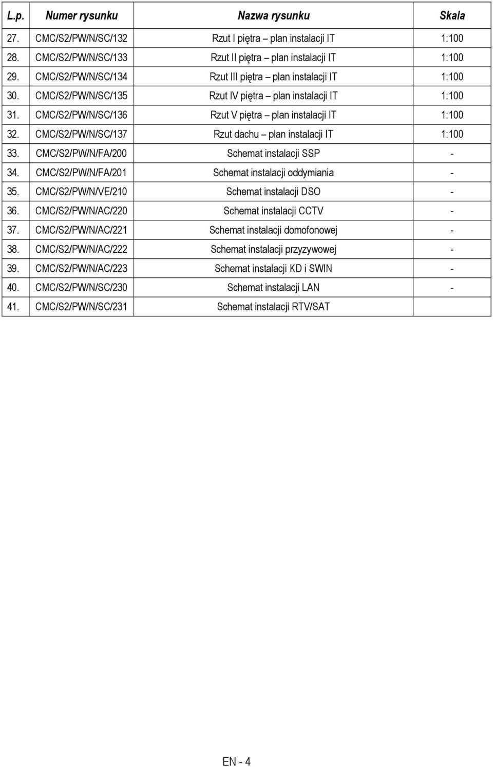 CMC/S2/PW/N/SC/13 Rzut dachu plan instalacji IT 1:100 33. CMC/S2/PW/N/FA/200 Schemat instalacji SSP - 34. CMC/S2/PW/N/FA/201 Schemat instalacji oddymiania - 3.