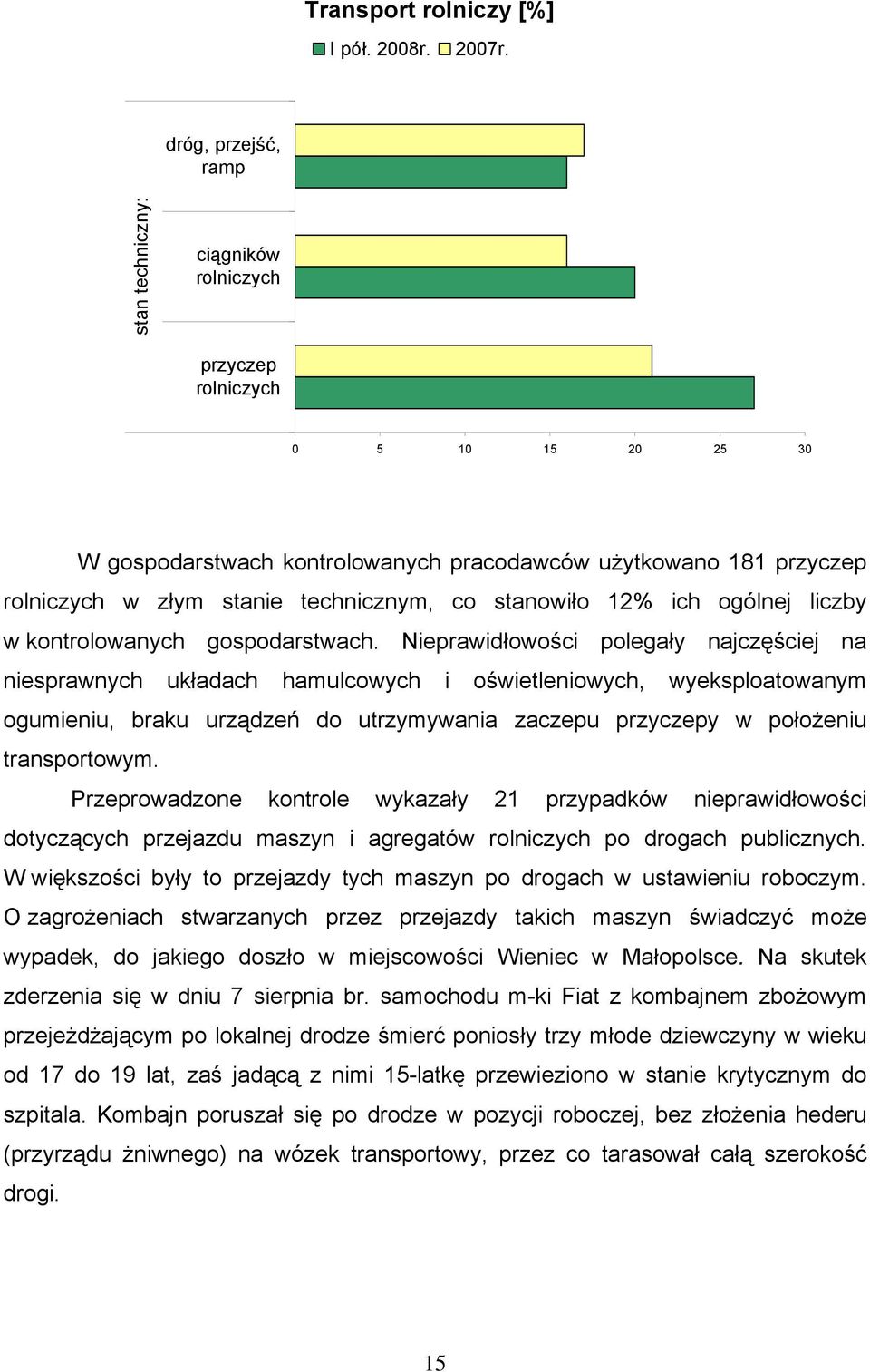 technicznym, co stanowiło 12% ich ogólnej liczby w kontrolowanych gospodarstwach.