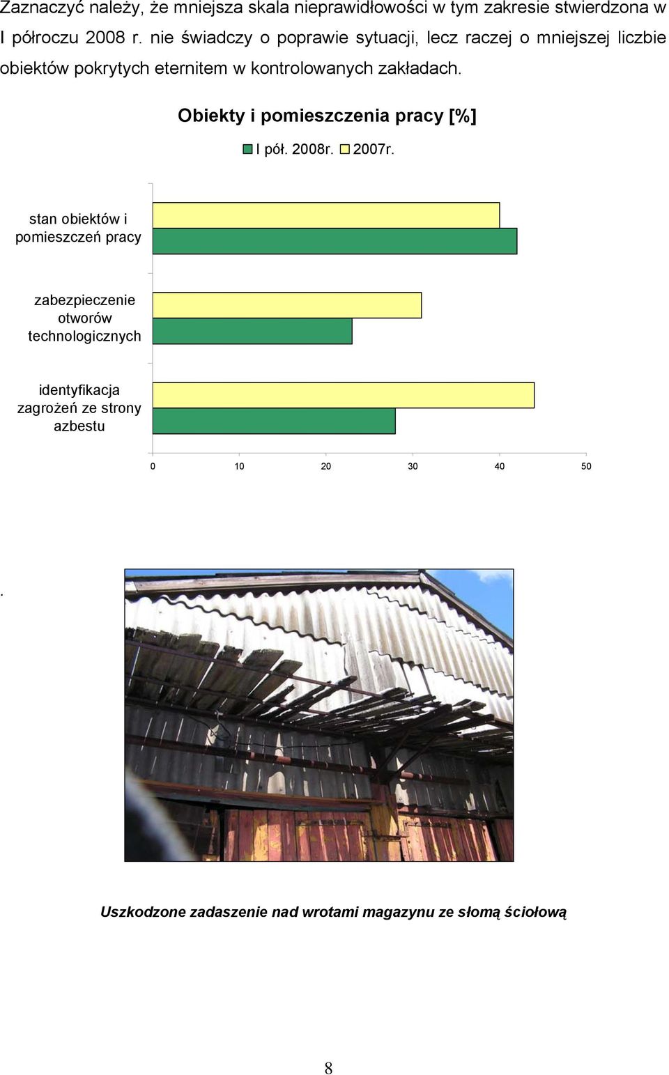 zakładach. Obiekty i pomieszczenia pracy [%] I pół. 2008r. 2007r.