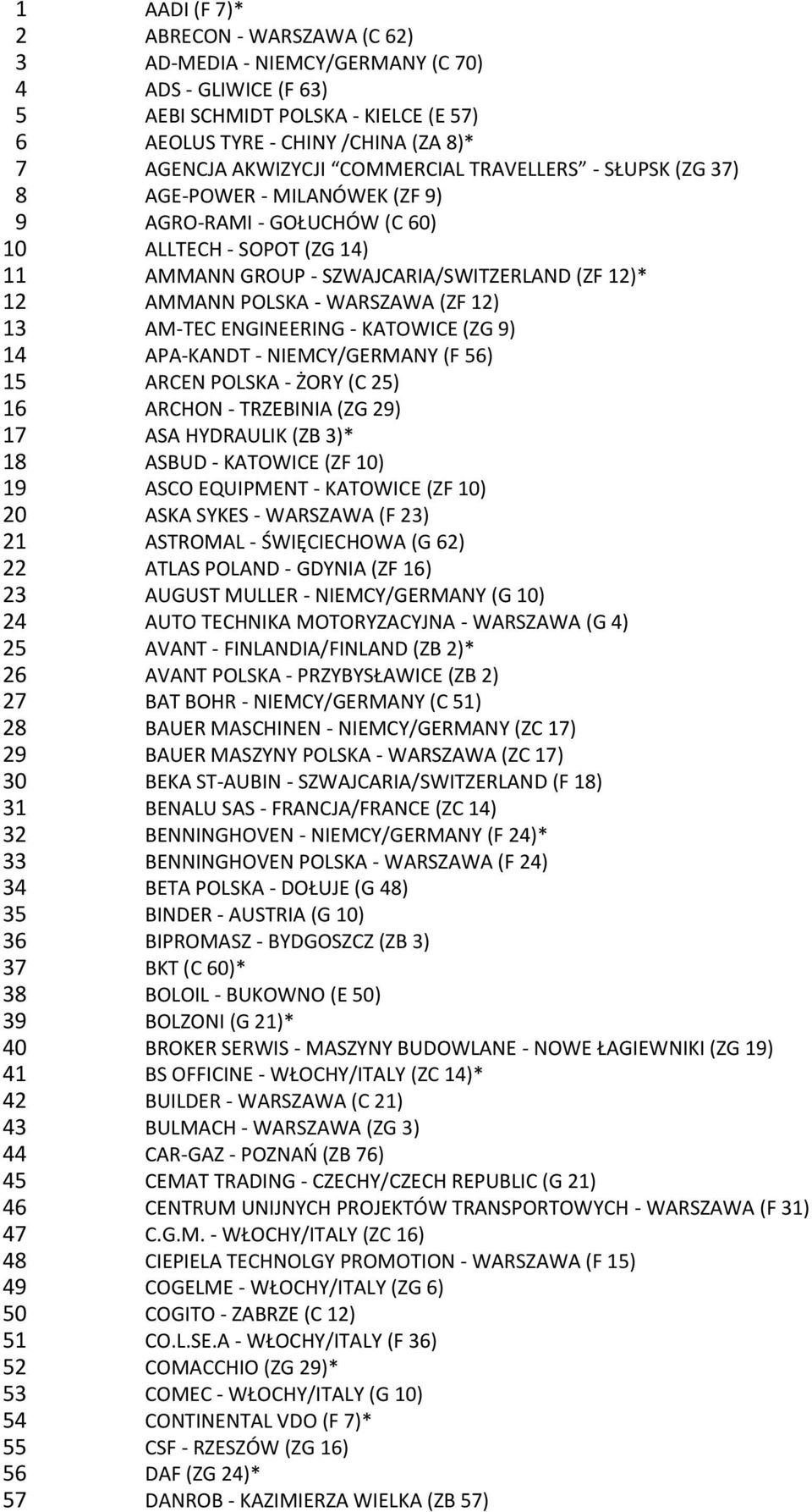 MILANÓWEK (ZF 9) AGRO-RAMI - GOŁUCHÓW (C 60) ALLTECH - SOPOT (ZG 14) AMMANN GROUP - SZWAJCARIA/SWITZERLAND (ZF 12)* AMMANN POLSKA - WARSZAWA (ZF 12) AM-TEC ENGINEERING - KATOWICE (ZG 9) APA-KANDT -