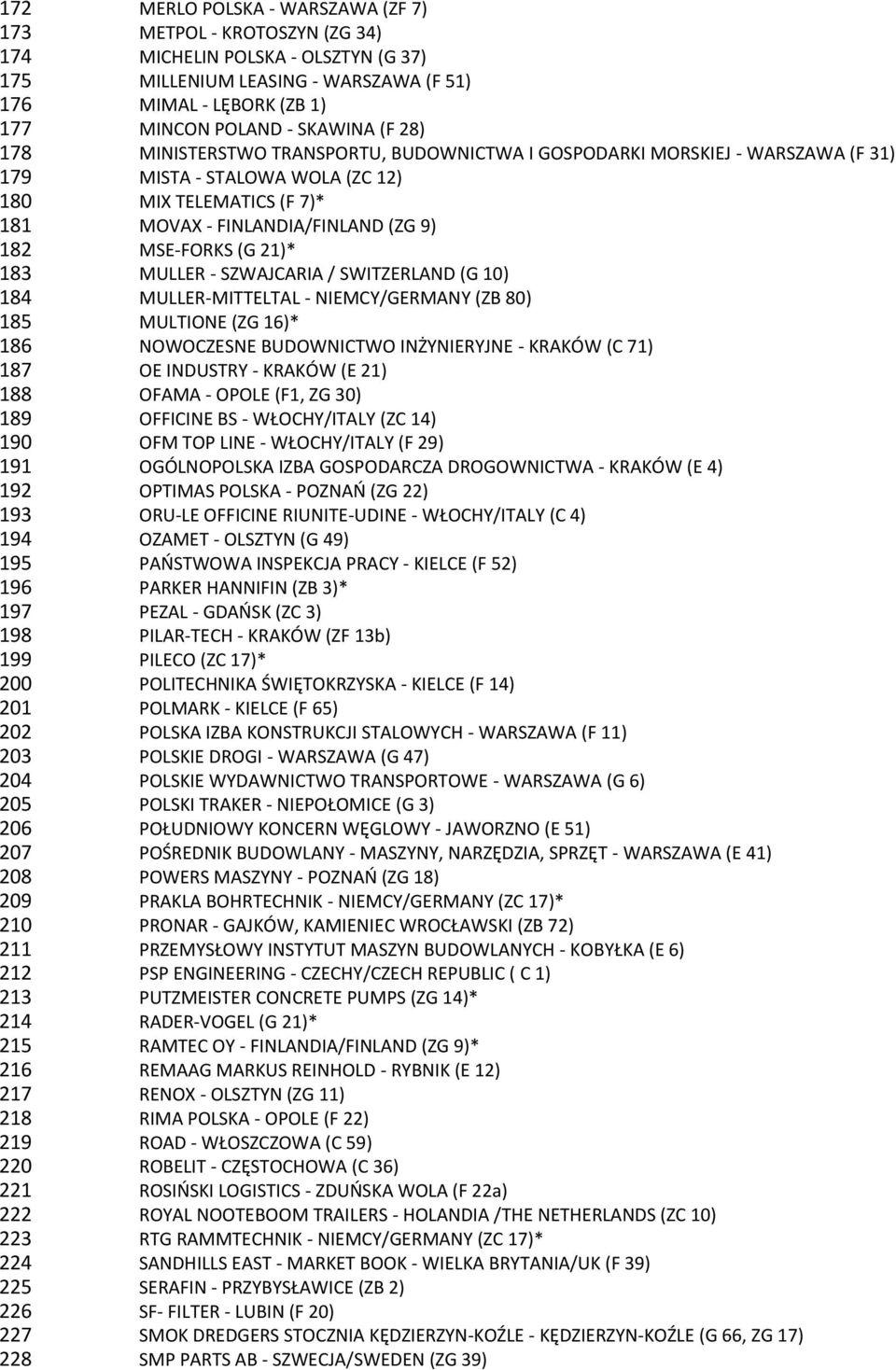 SKAWINA (F 28) MINISTERSTWO TRANSPORTU, BUDOWNICTWA I GOSPODARKI MORSKIEJ - WARSZAWA (F 31) MISTA - STALOWA WOLA (ZC 12) MIX TELEMATICS (F 7)* MOVAX - FINLANDIA/FINLAND (ZG 9) MSE-FORKS (G 21)*