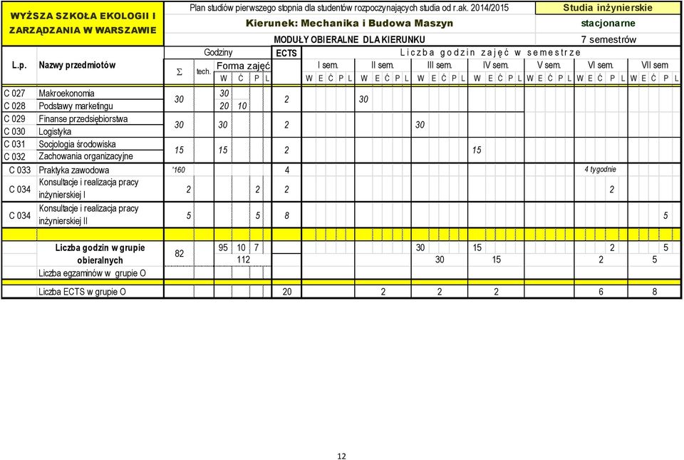 n z a j ę ć w s e m e s t r z e L.p. Nazwy przedmiotów Forma zajęć I sem. II sem. III sem. IV sem. V sem. VI sem. VII sem S tech.