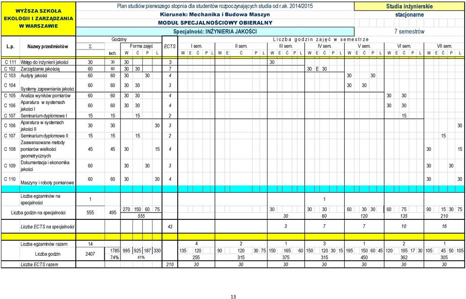 30 4 30 30 C 04 Systemy zapewniania jakości 60 60 30 30 3 30 30 C 05 Analiza wyników pomiarów 60 60 30 30 4 30 30 C 06 Aparatura w systemach jakości I 60 60 30 30 4 30 30 C 07 Seminarium dyplomowe I