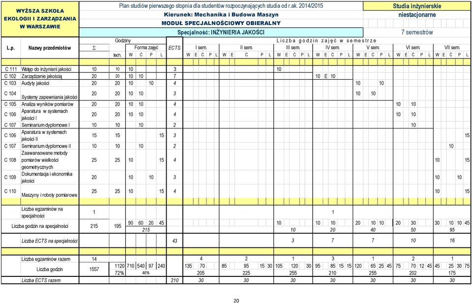 e m e s t r z e Forma zajęć ECTS I sem. II sem. III sem. IV sem. V sem. VI sem. VII sem. tech.