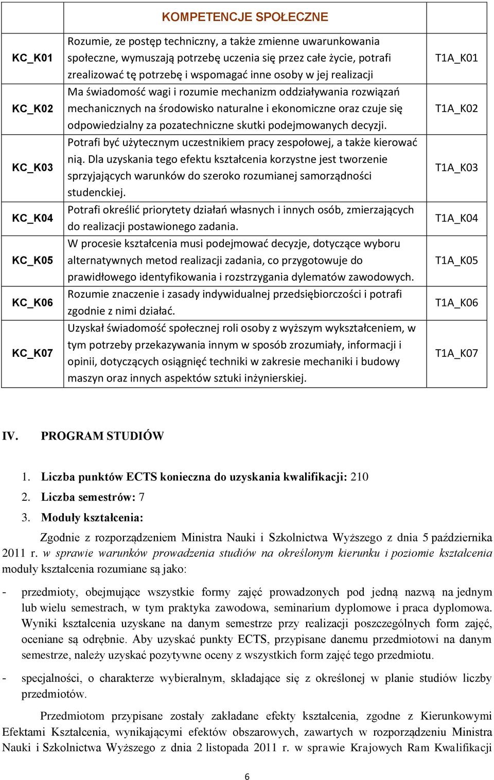 odpowiedzialny za pozatechniczne skutki podejmowanych decyzji. Potrafi być użytecznym uczestnikiem pracy zespołowej, a także kierować nią.