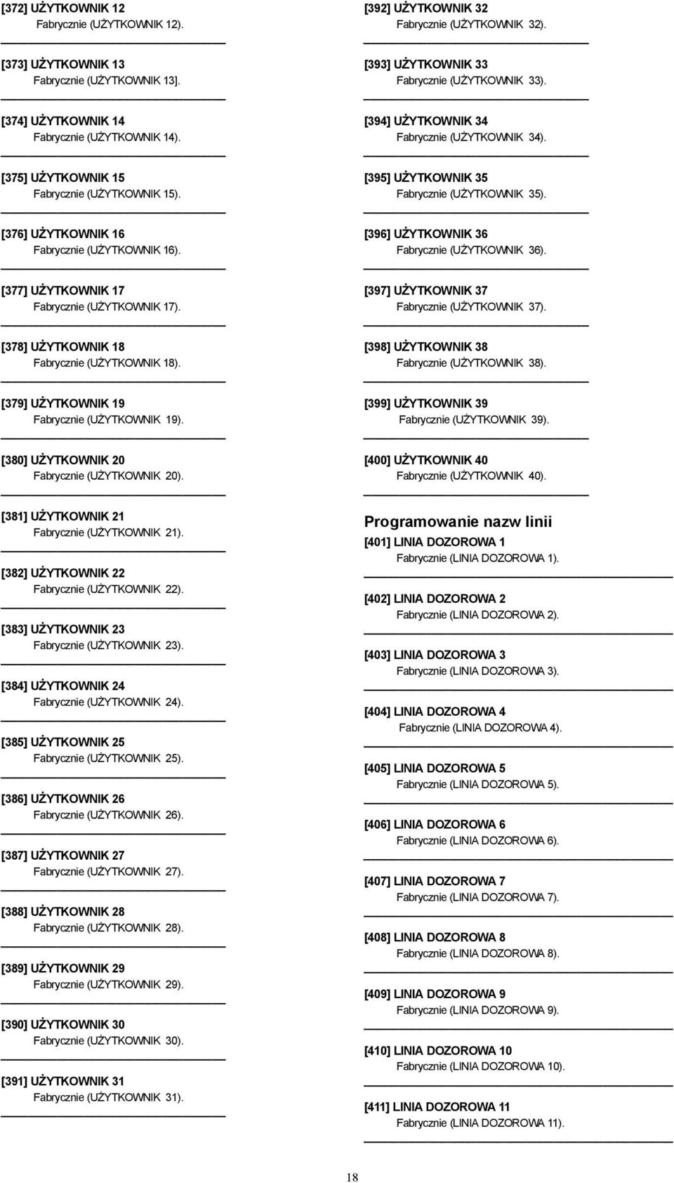 [380] UŻYTKOWNIK 20 Fabrycznie (UŻYTKOWNIK 20). [381] UŻYTKOWNIK 21 Fabrycznie (UŻYTKOWNIK 21). [382] UŻYTKOWNIK 22 Fabrycznie (UŻYTKOWNIK 22). [383] UŻYTKOWNIK 23 Fabrycznie (UŻYTKOWNIK 23).