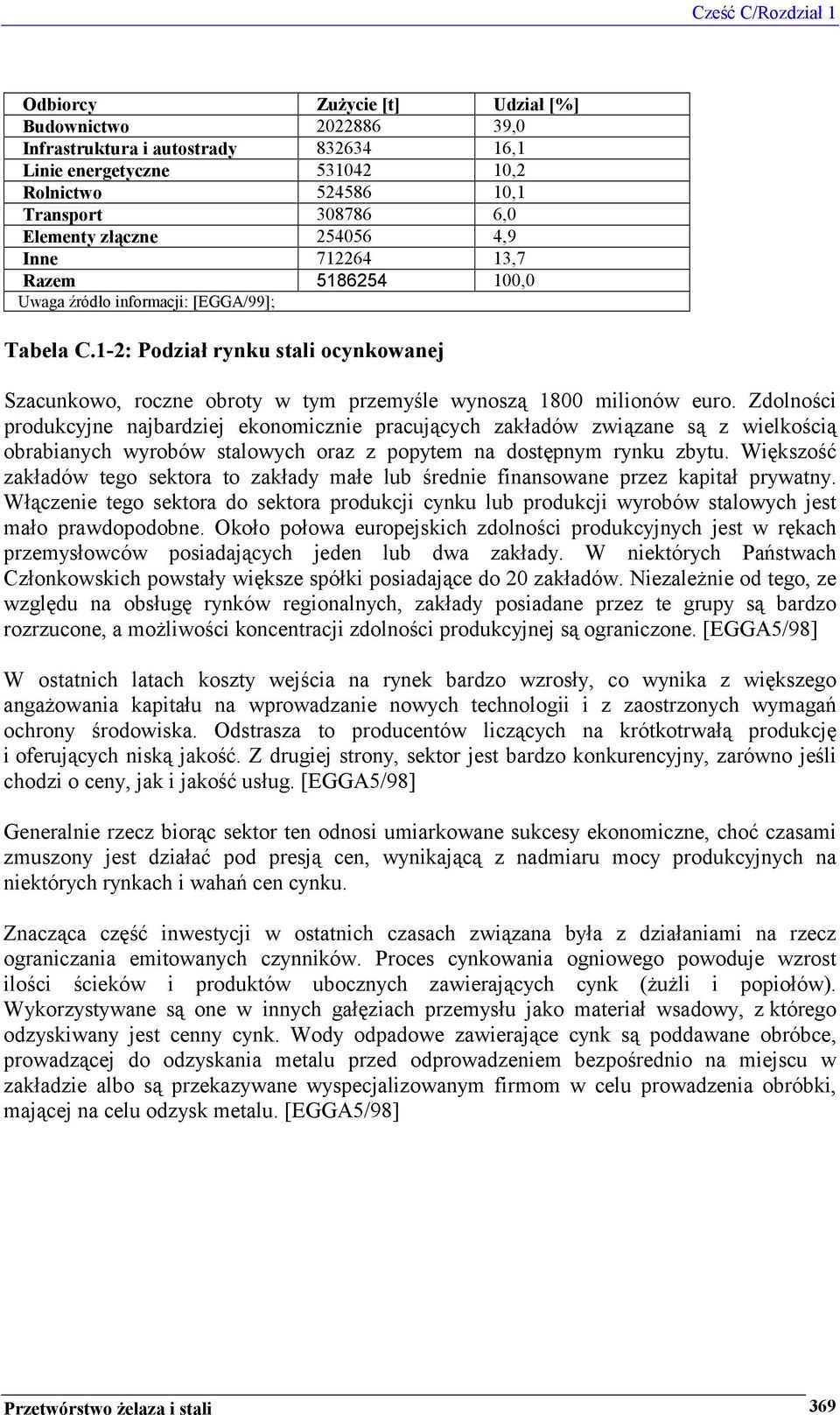 1-2: Podział rynku stali ocynkowanej Szacunkowo, roczne obroty w tym przemyśle wynoszą 1800 milionów euro.