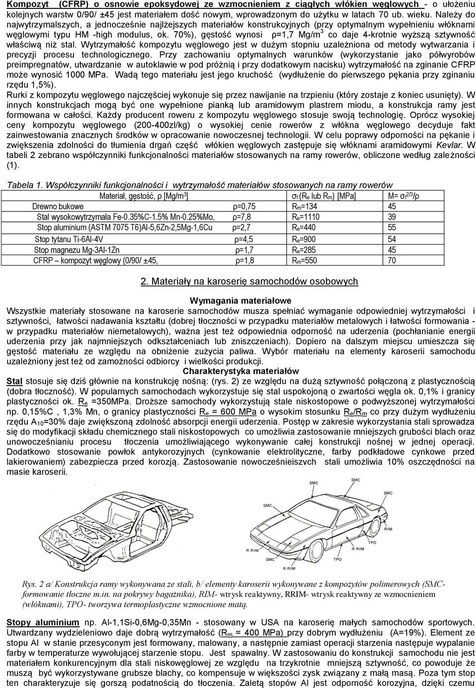 70%), gęstość wynosi ρ=1,7 Mg/m 3 co daje 4-krotnie wyższą sztywność właściwą niż stal.