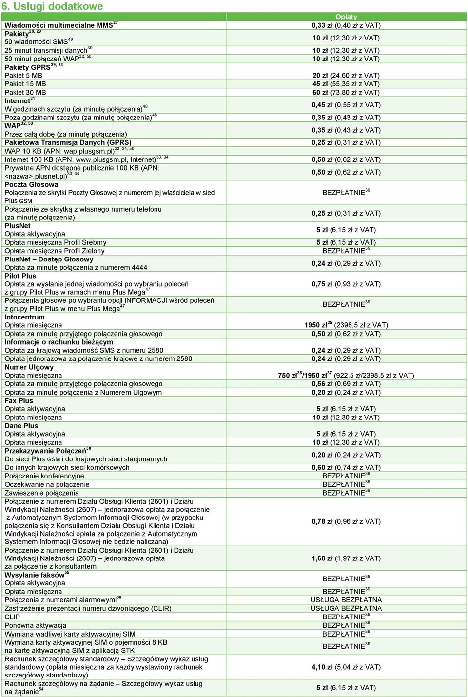 godzinami szczytu (za minutę połączenia) 48 0,35 zł (0,43 zł z VAT) 32, 50 WAP Przez całą dobę (za minutę połączenia) 0,35 zł (0,43 zł z VAT) Pakietowa Transmisja Danych (GPRS) 0, (0,31 zł z VAT) 33,