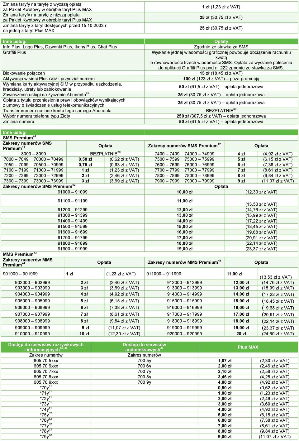 na jedną z taryf Plus MAX 1 zł (1,23 zł z VAT) () () Inne usługi Opłaty Info Plus, Logo Plus, Dzwonki Plus, Ikony Plus, Chat Plus Zgodnie ze stawką za SMS Graffiti Plus Wysłanie jednej wiadomości