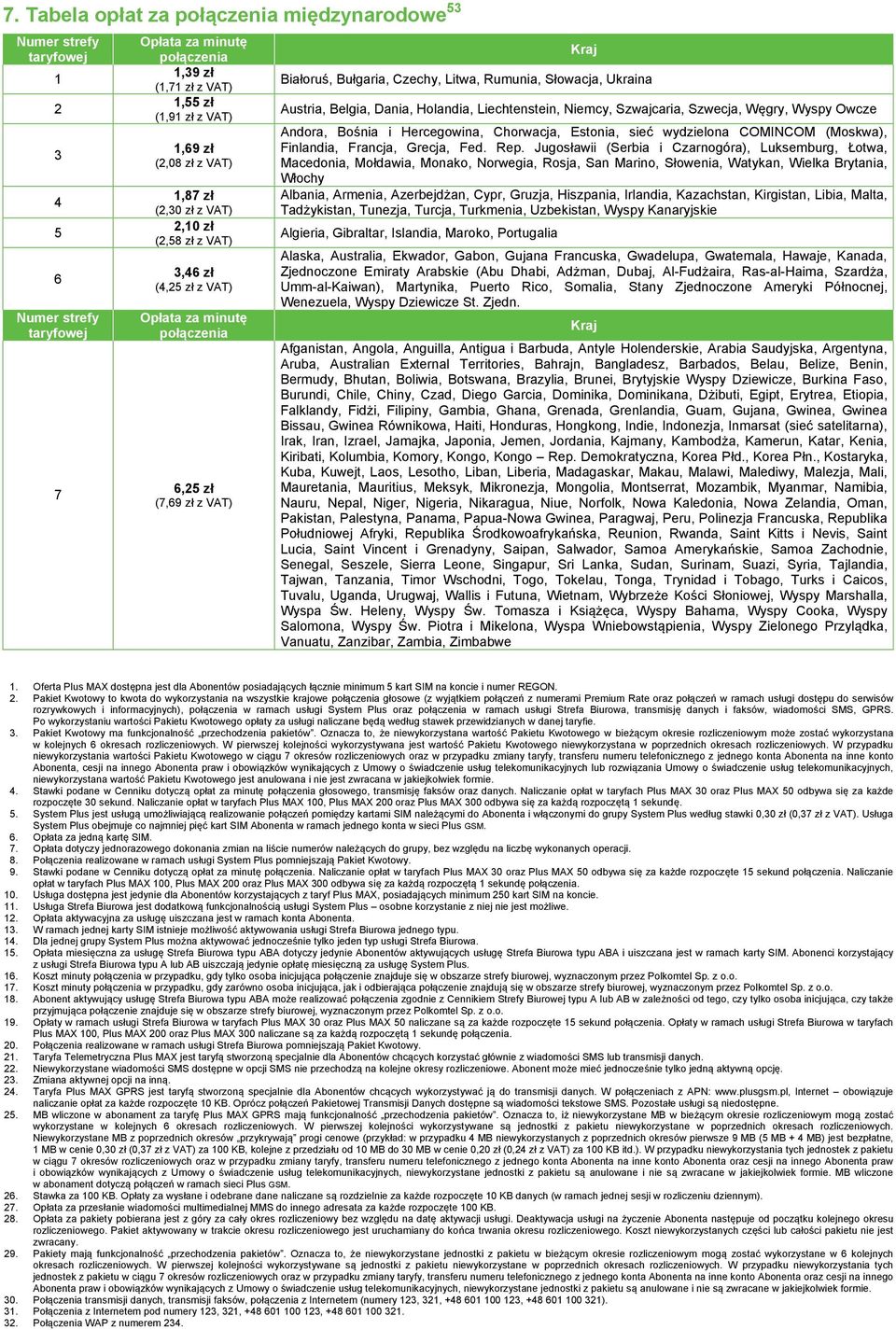 Belgia, Dania, Holandia, Liechtenstein, Niemcy, Szwajcaria, Szwecja, Węgry, Wyspy Owcze Andora, Bośnia i Hercegowina, Chorwacja, Estonia, sieć wydzielona COMINCOM (Moskwa), Finlandia, Francja,