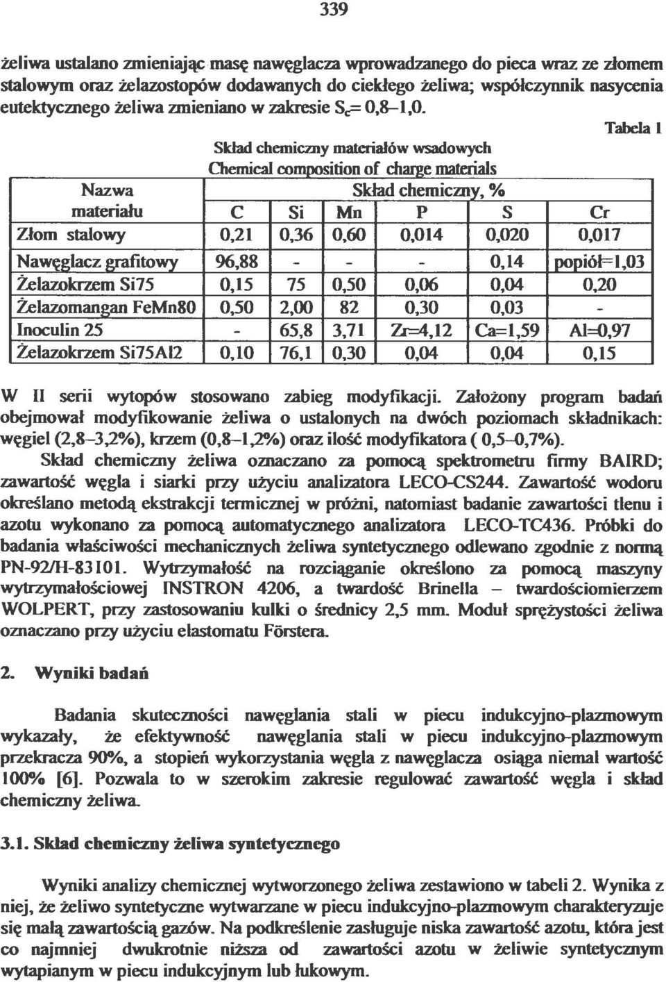 cal compostbon o f ch Jarge materiał s Nazwa Skład cheloicmy, % mateńału c S i Mn p s Cr Złom stalowy 0,21 0,36 0,60 0,014 0,020 0,017 Nawęglacz grafitowy 96,88 - - - 0,14 popiół= 1,03 żelazoknem