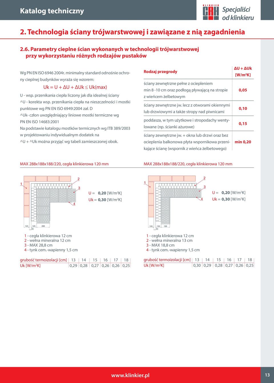 minimalny standard odnośnie ochrony cieplnej budynków wyraża się wzorem: Uk = U + ΔU + ΔUk Uk(max) U - wsp. przenikania ciepła liczony jak dla idealnej ściany ^U - korekta wsp.