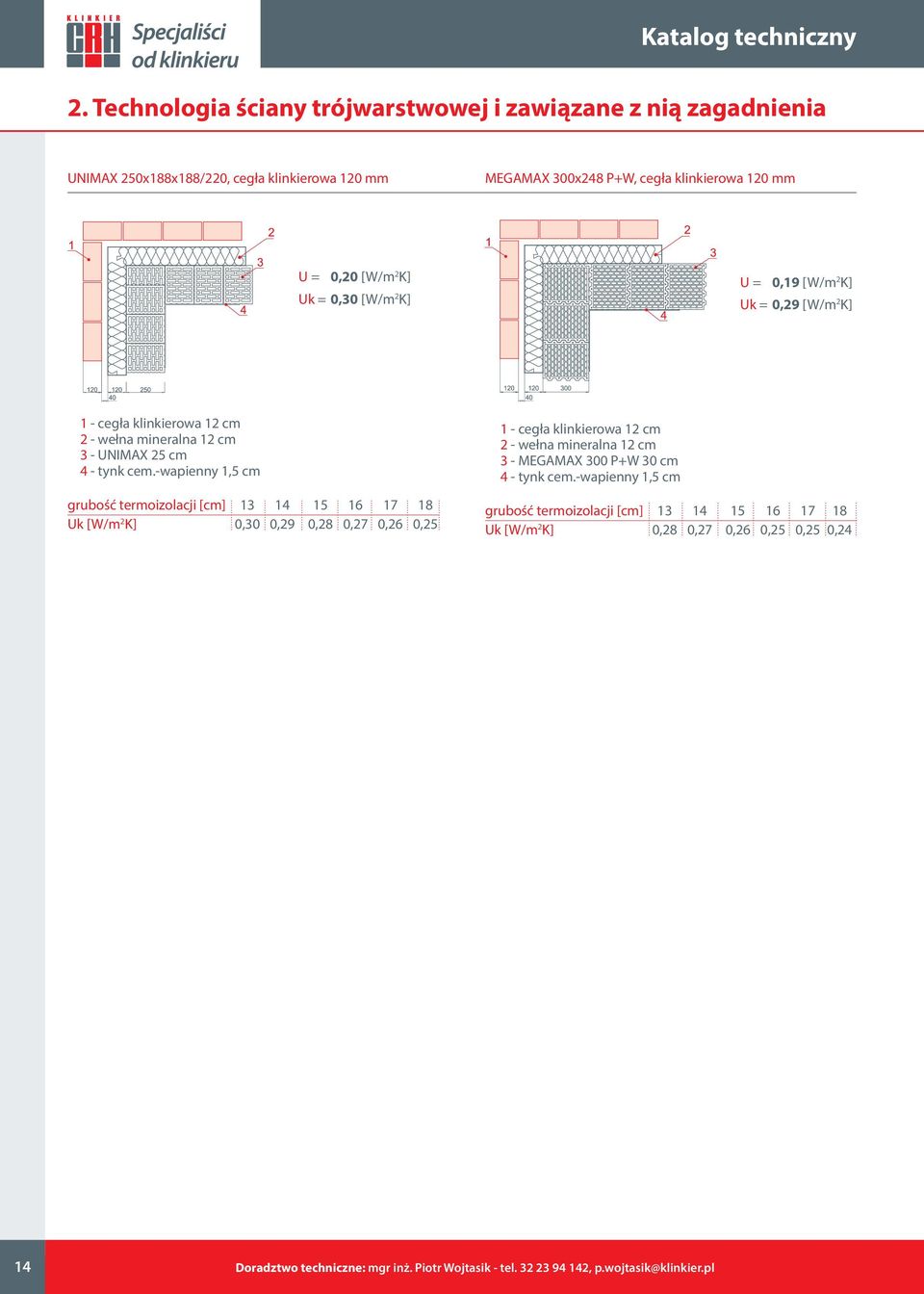 -wapienny 1,5 cm grubość termoizolacji [cm] 13 14 15 16 17 18 Uk [W/m 2 K] 0,30 0,29 0,28 0,27 0,26 0,25 1 - cegła klinkierowa 12 cm 2 - wełna mineralna 12 cm 3 - MEGAMAX 300 P+W