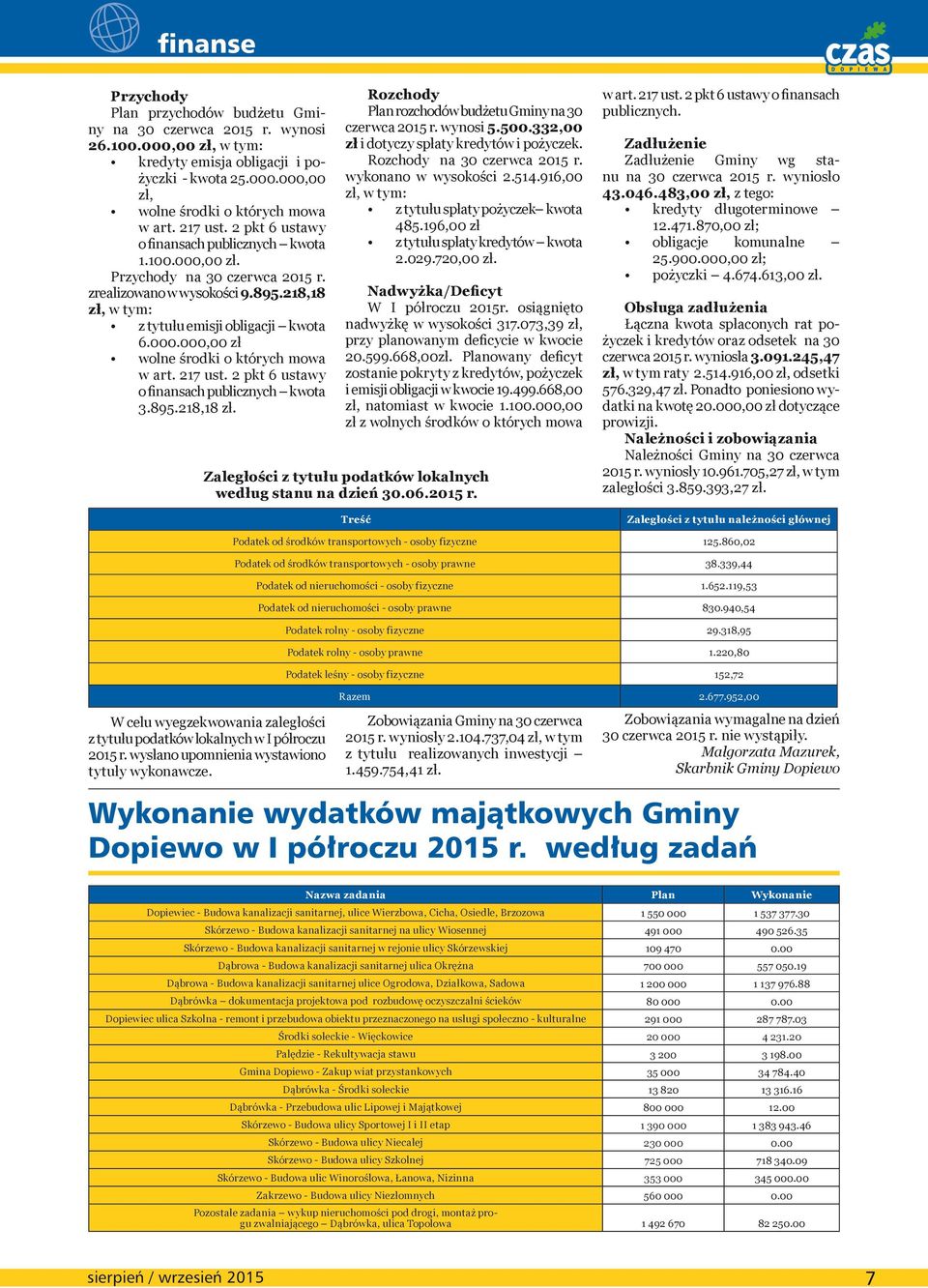 217 ust. 2 pkt 6 ustawy o finansach publicznych kwota 3.895.218,18 zł. Rozchody Plan rozchodów budżetu Gminy na 30 czerwca 2015 r. wynosi 5.500.332,00 zł i dotyczy spłaty kredytów i pożyczek.