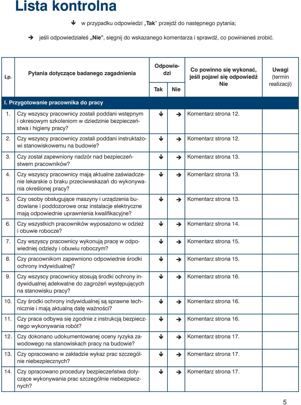 Czy wszyscy pracownicy zostali poddani wstępnym i okresowym szkoleniom w dziedzinie bezpieczeństwa i higieny pracy? 2. Czy wszyscy pracownicy zostali poddani instruktażowi stanowiskowemu na budowie?