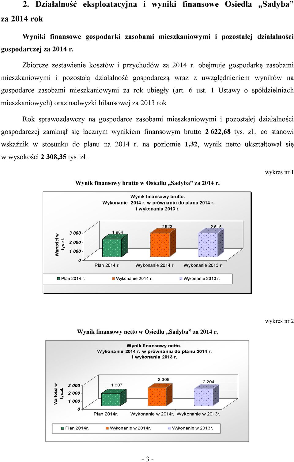 obejmuje gospodarkę zasobami mieszkaniowymi i pozostałą działalność gospodarczą wraz z uwzględnieniem wyników na gospodarce zasobami mieszkaniowymi za rok ubiegły (art. 6 ust.