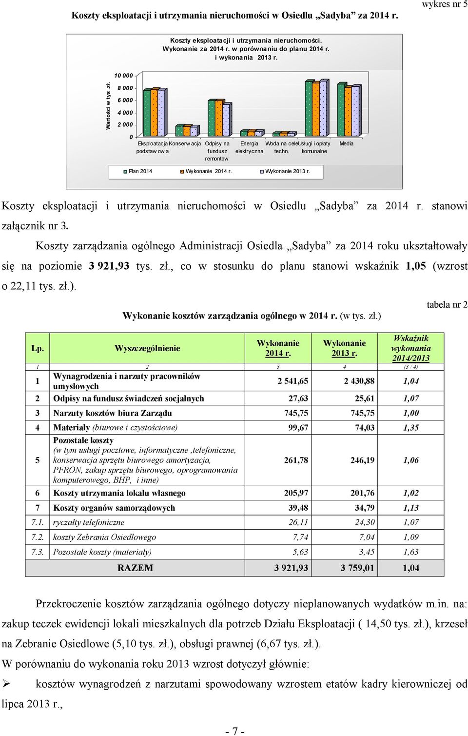 komunalne Media Plan 2014 Wykonanie 2014 r. Wykonanie 2013 r. Koszty eksploatacji i utrzymania nieruchomości w Osiedlu Sadyba za 2014 r. stanowi załącznik nr 3.