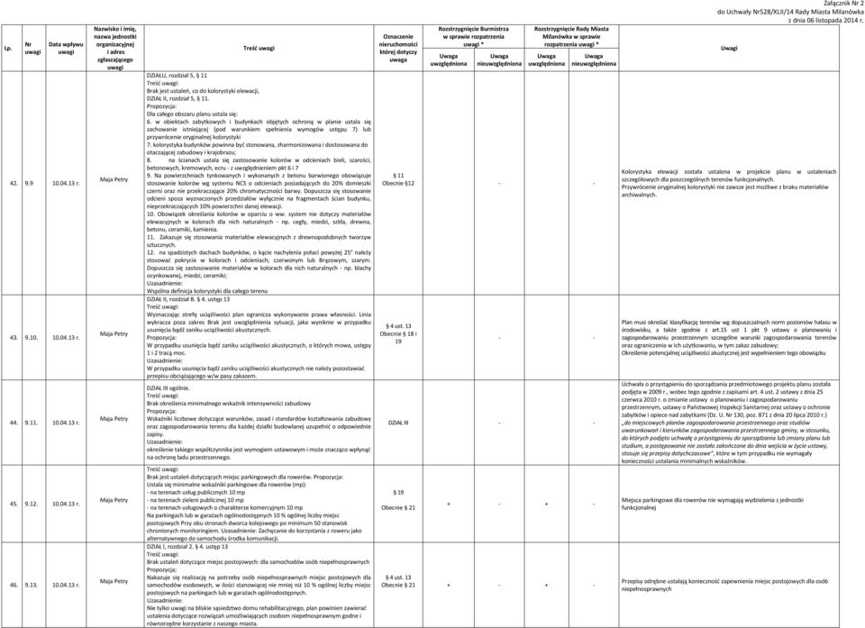 w obiektach zabytkowych i budynkach objętych ochroną w planie ustala się zachowanie istniejącej (pod warunkiem spełnienia wymogów ustępu 7) lub przywrócenie oryginalnej kolorystyki 7.