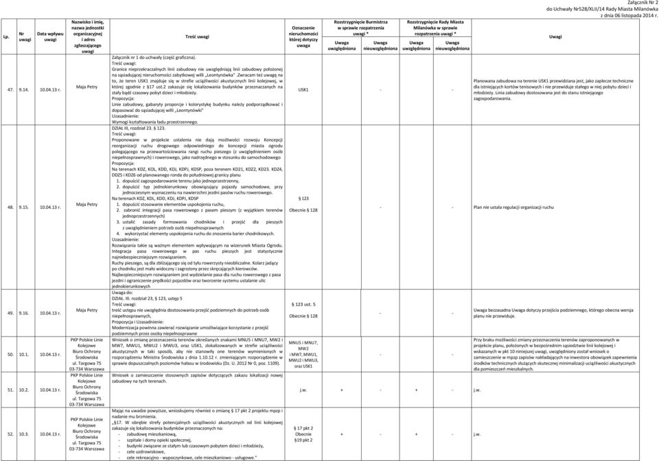 Targowa 75 03734 Warszawa Treść Załącznik nr 1 do uchwały (część graficzna).